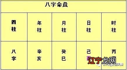 八字在线免费算婚姻_合八字婚姻免费算婚姻_免费八字算婚姻