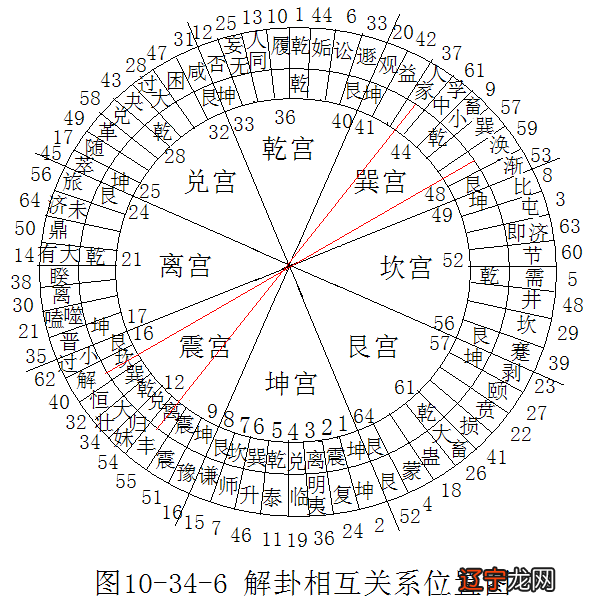 《易经新论》连载（14）：解卦卦义新诠释——危难的解除方法