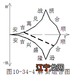 《易经新论》连载（14）：解卦卦义新诠释——危难的解除方法