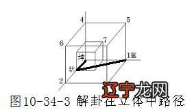 《易经新论》连载（14）：解卦卦义新诠释——危难的解除方法