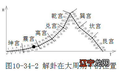 《易经新论》连载（14）：解卦卦义新诠释——危难的解除方法