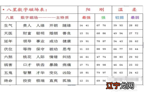 三才指什么_姓名三才指的是什么_三才是哪三才