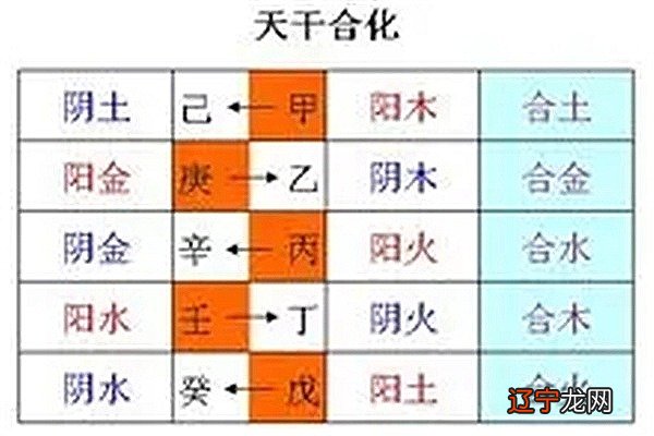 八字午未合化火土详解第3张