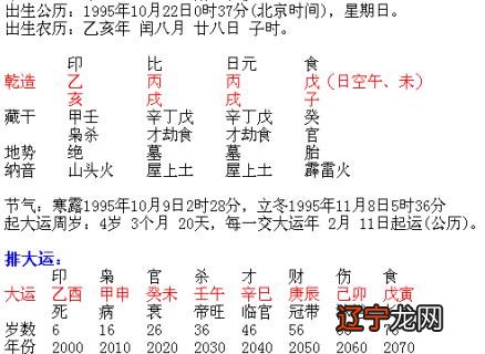 八字看事业发展方位_八字看配偶方位_八字方位图