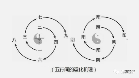 甲数除以乙数等于甲数乘乙数的倒数_黄帝的内经txt全集下载_黄帝内经和于术数