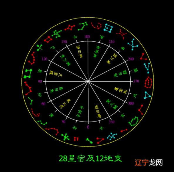 黄帝内经和于术数_甲数除以乙数等于甲数乘乙数的倒数_黄帝的内经txt全集下载