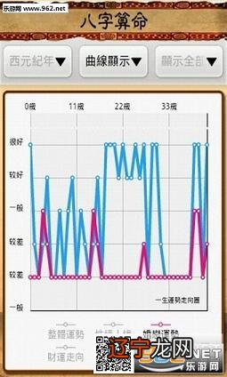 《运气日历》是一款可以预测近日麻将输赢的最佳利器