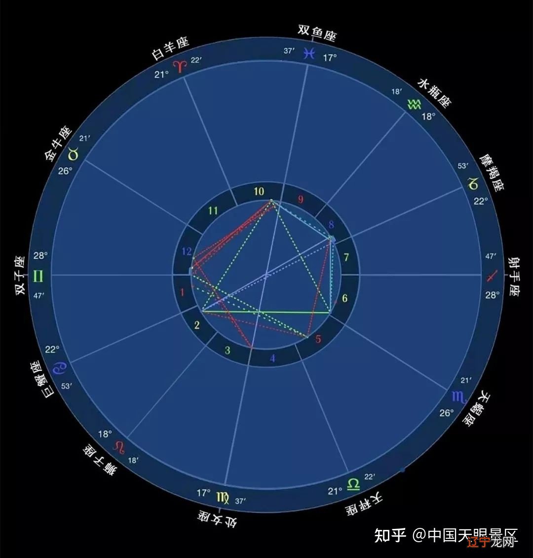 土象水象星座怎么分析_十二星座风象火象土象水象_风象水象土象火象