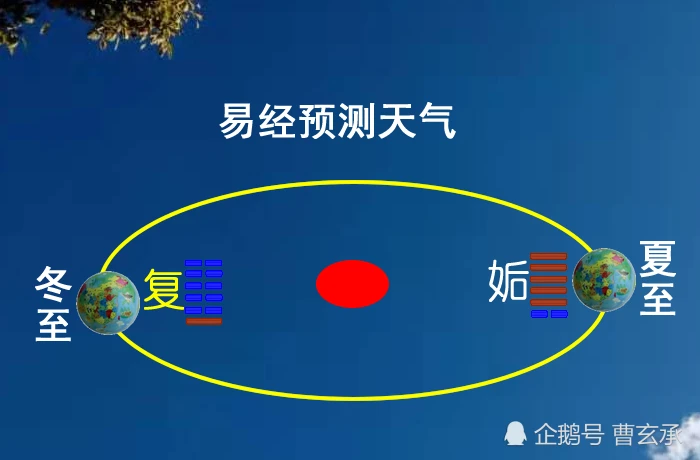 周易六爻铜钱占卜算卦_周易六爻铜钱卦占卜_六爻铜钱占卜