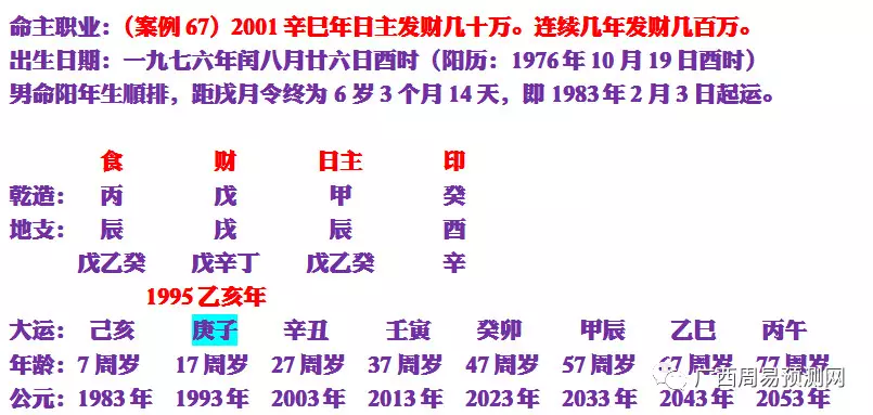 1、婚配属相查询表八字:如何查看八字合婚