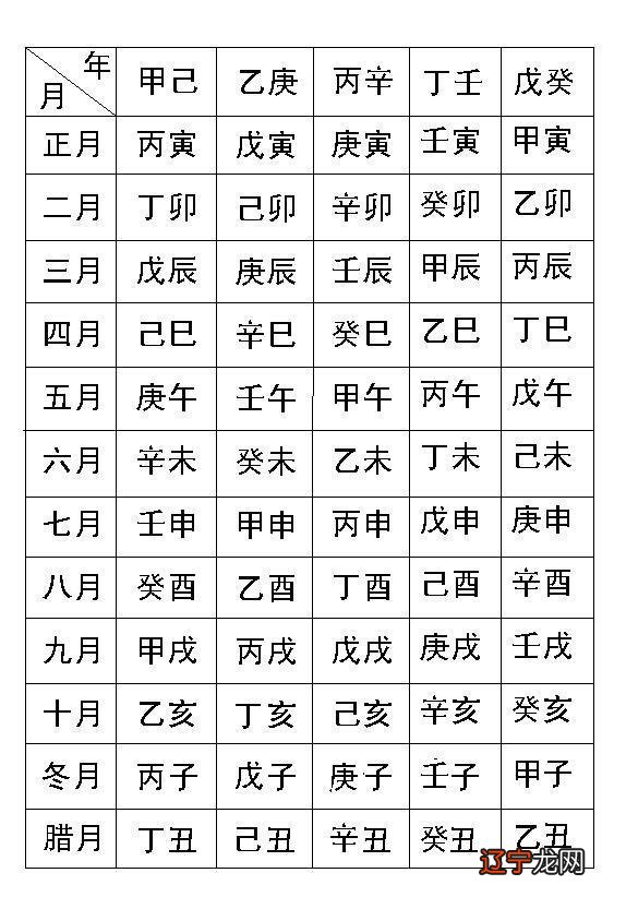 八字知识之八字合婚_八字合婚时辰重要还是年份重要_八字合婚八字测婚姻