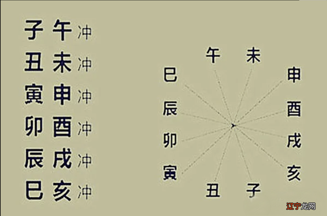 八字合婚五行相生相克总览_合婚五行对照表_五行八字合婚表