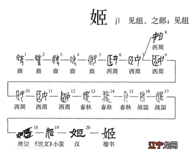 黄帝姓姬，炎帝姓姜？甲骨文改写认知