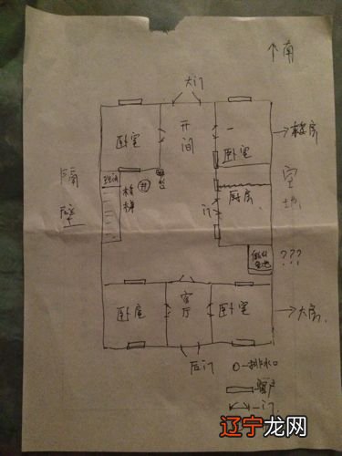 房屋大门朝向风水禁忌_大门朝向风水 属相_大门朝向风水