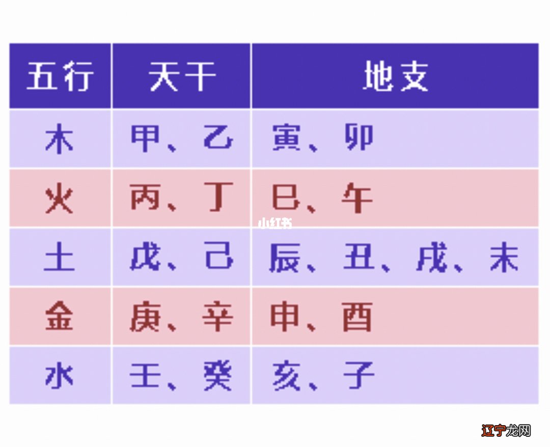 五行阴阳传txt全集下载_五行阴阳传txt下载_阴阳五行