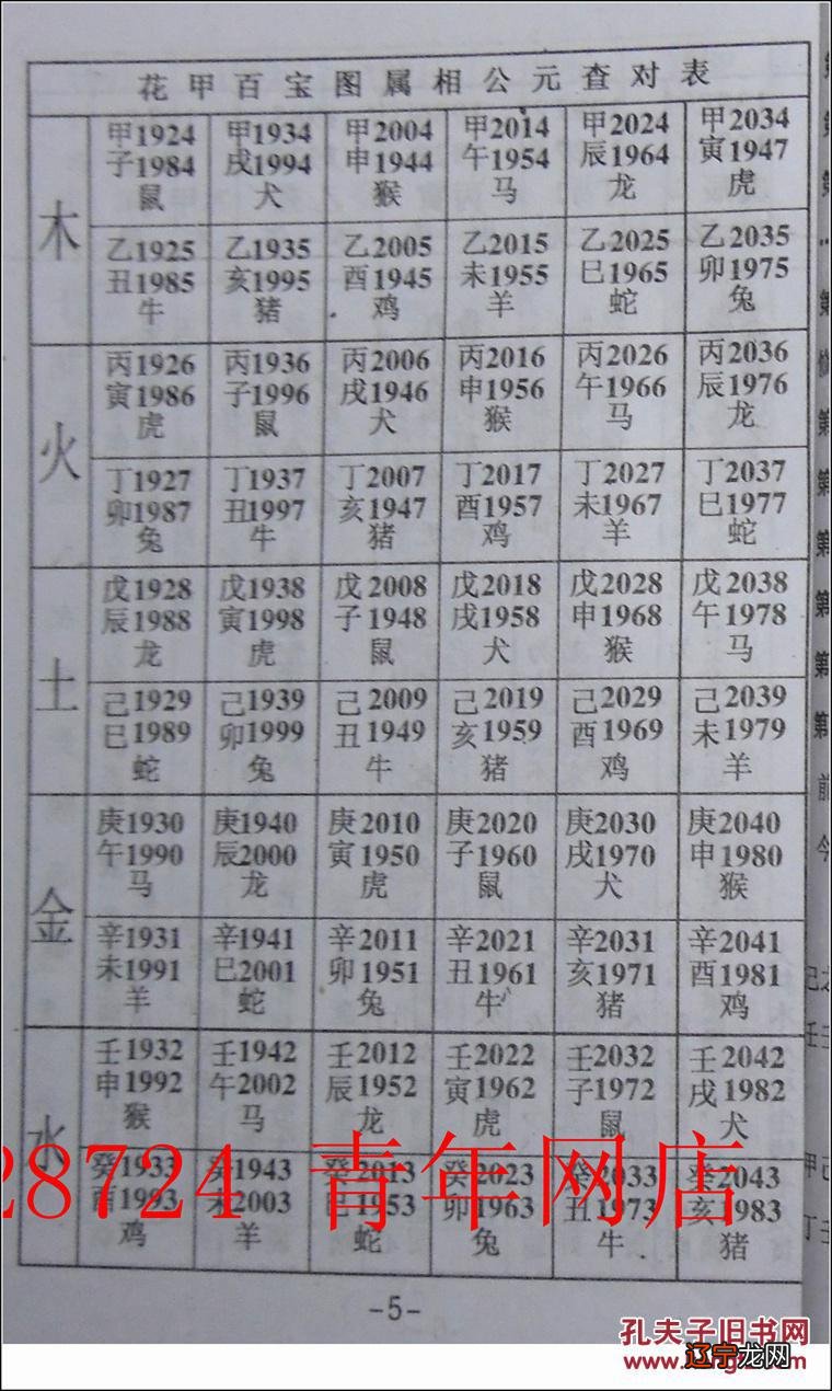 八字合婚算结婚日期_八字合婚时辰怎么算_八字神煞算合婚