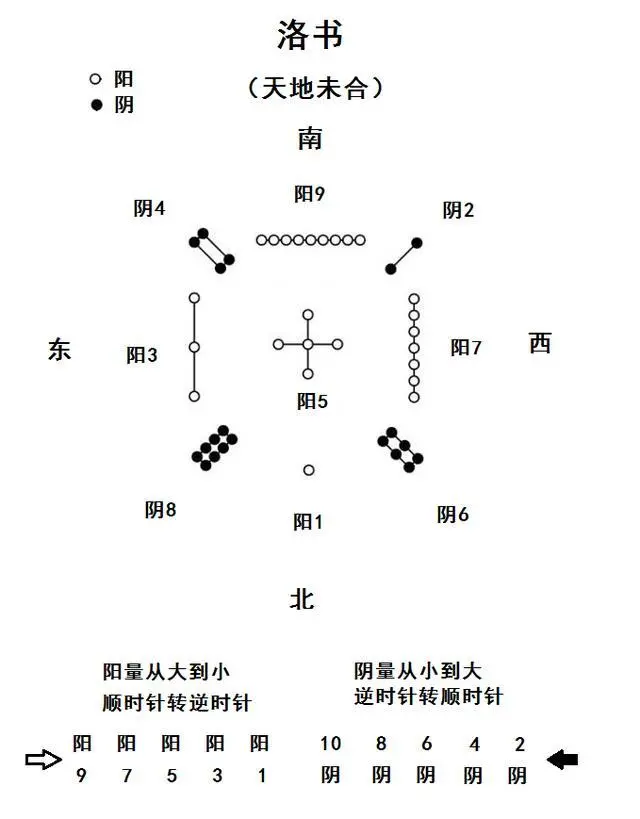 洛书发源地_洛书 胭脂碎txt下载_洛书河图