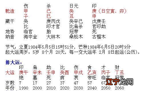 八字合婚男女宫命表_男女宫度数合婚表大全_男女属相八字合婚