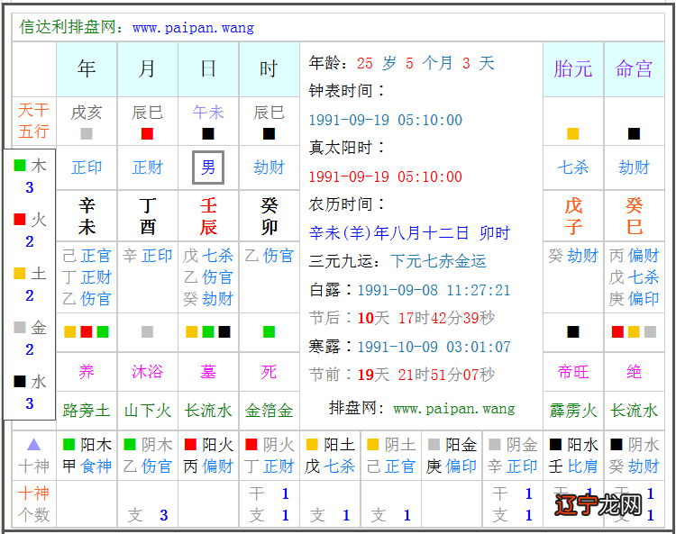 1988年龙年出生的人2015年运程预测_龙年宝宝几月出生好有福气_龙年几月出生好