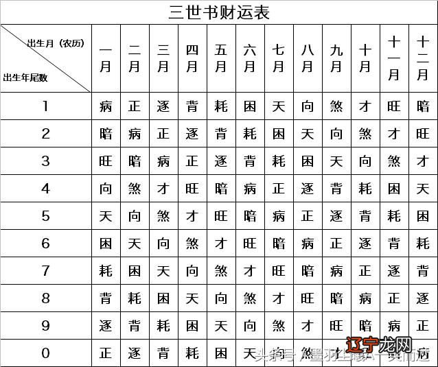 属相和楼层的关系_楼层和属相的关系_房屋楼层风水属相