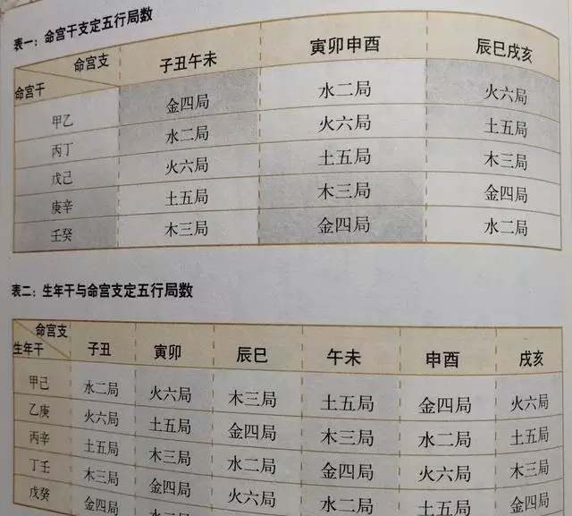 4、纳音合婚准不准:合婚准确吗