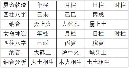 1、纳音合婚准不准:纳音相克在合婚中影响大吗