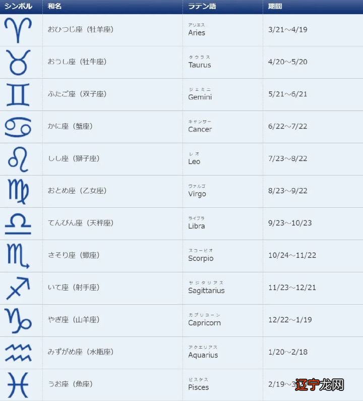 日语的十二星座中的风象、水象和火象星座