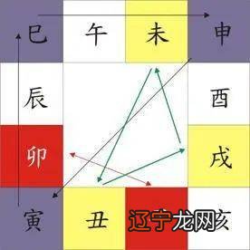 哪种八字比较神秘_比较懒的八字_八字比劫旺比较蠢