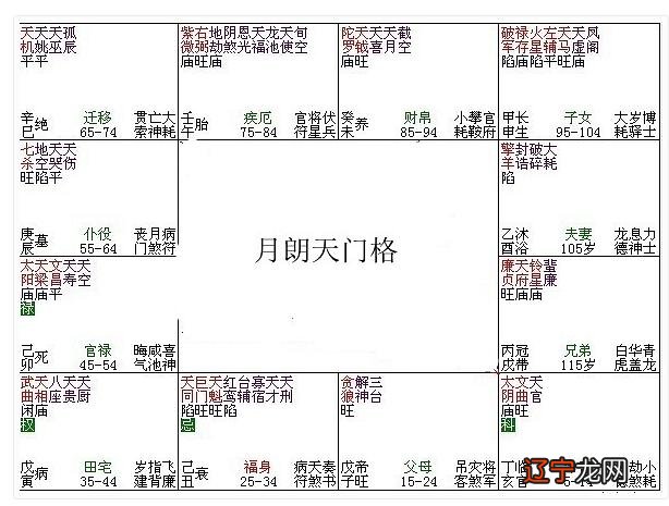 紫微星座网紫微运势_田紫紫微博不雅照_紫微拱照