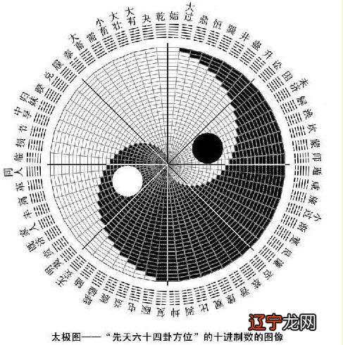 学周易有什么禁忌_有连山 有归藏 有周易 三易详_周易尚氏学pdf