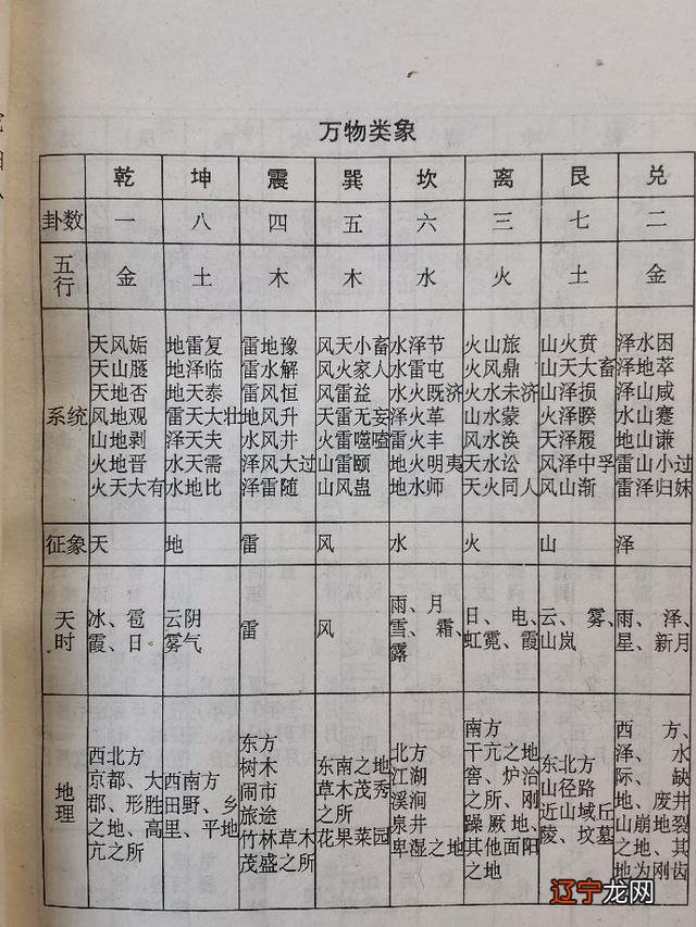 学周易有什么禁忌_周易尚氏学pdf_有连山 有归藏 有周易 三易详