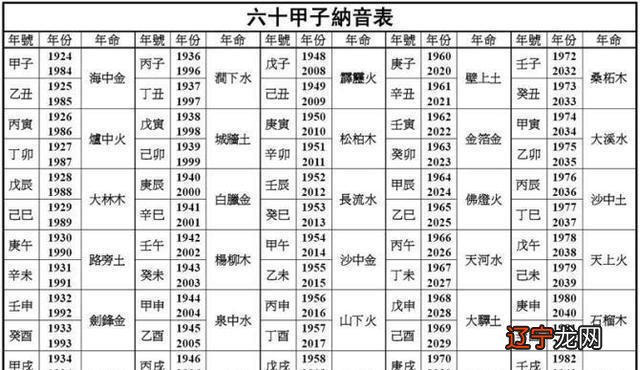 启字带水字的名字大全男孩名字大全2015_缺火土金男孩名字大全_土金水的名字大全