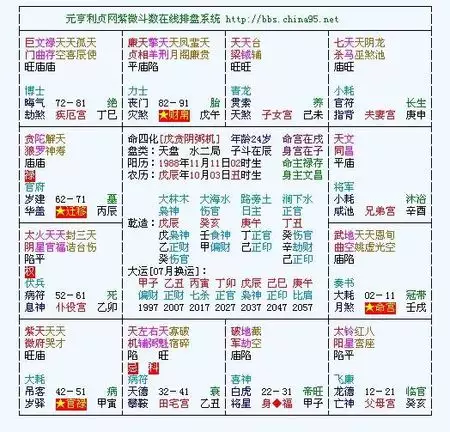 1、婚姻生辰八字查询:生辰八字婚配查询表