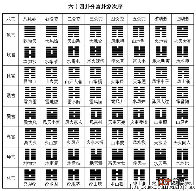 周易免费为宝宝取名字打分_何为周易奇门_周易奇门六壬博客