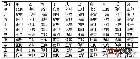 八字命理一定准确吗_香港十大富豪八字命理_李居明八字命理