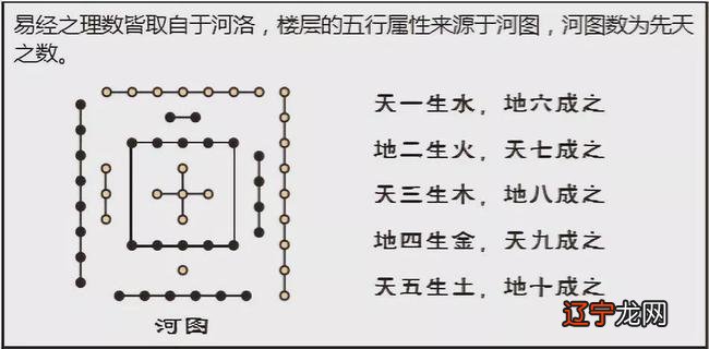 住宅不同方位风水代表什么_住宅方位风水图_八字算住宅方位风水