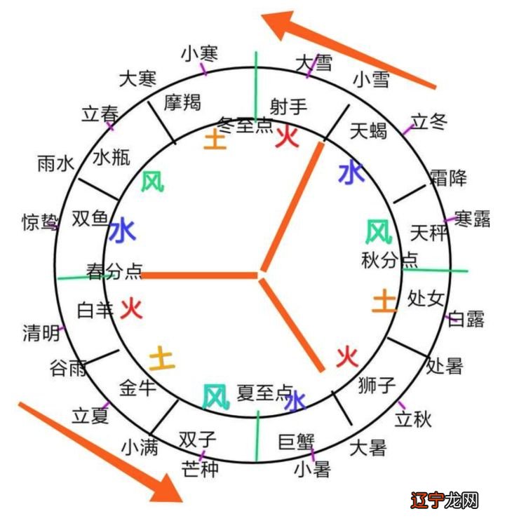 十二星座最具不同力的优点，你知道吗？