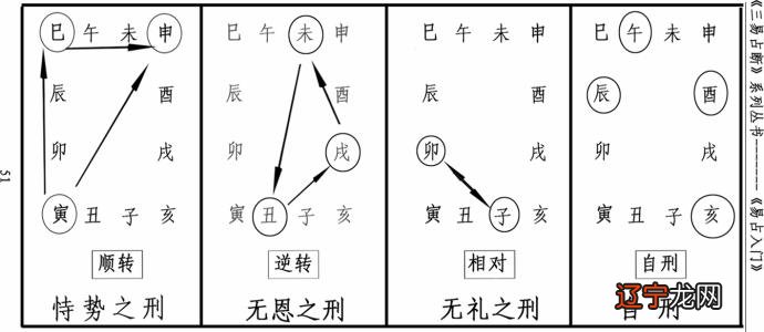 八字地支六冲 详解八字中的地支六冲