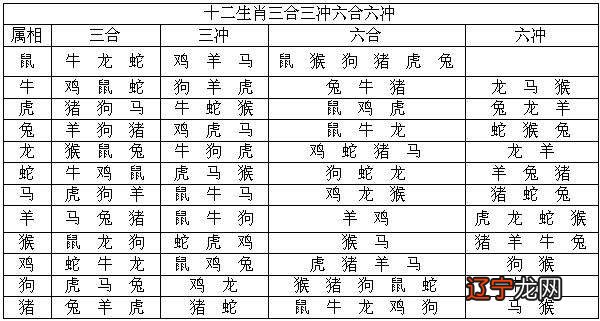 生辰测八字_姓名八字生辰免费打分_如何查生辰八字