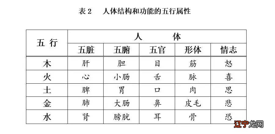 五行属火的男孩起名有哪些字_五行起名字大全_五行属水的宝宝起名大全男孩名字大全