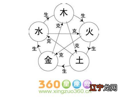 五行起名字大全_金木水火土起名五行对应字_sitewww.yw11.com 何字五行缺水起名