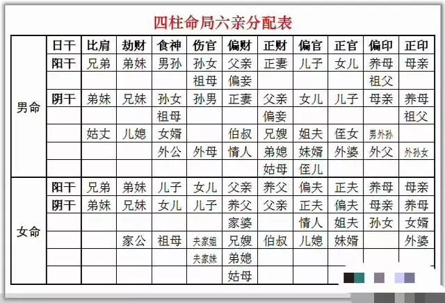 4、八字合婚是什么意思:八字合婚是什么意思