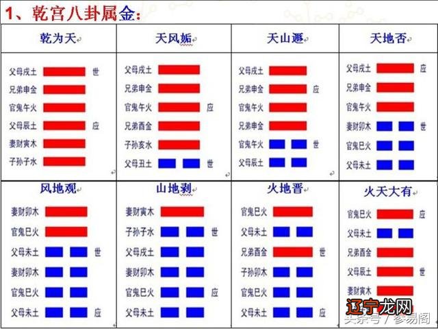 一种最简单的易经占卜方法，一学就会老少皆宜在扯淡