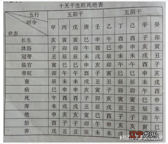 八字论偏印为忌神_女命八字偏印多_八字偏印为忌风水