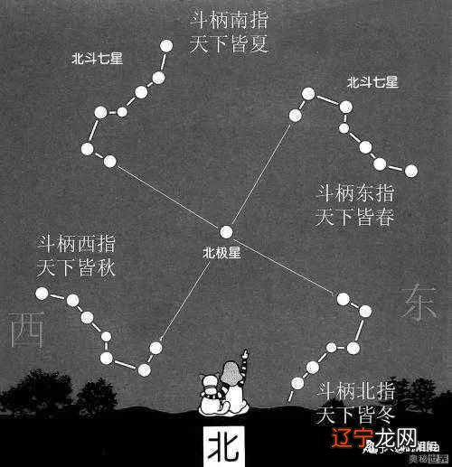 北斗七星阵_七星北斗参共辰_七星参北斗麻将牌型