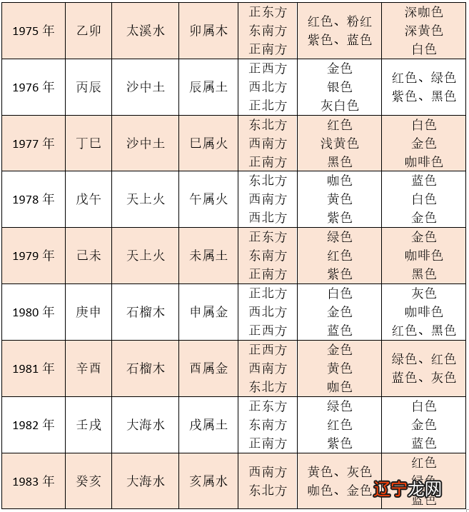 正子时是几点_子时_庚子时和戊子时是几点