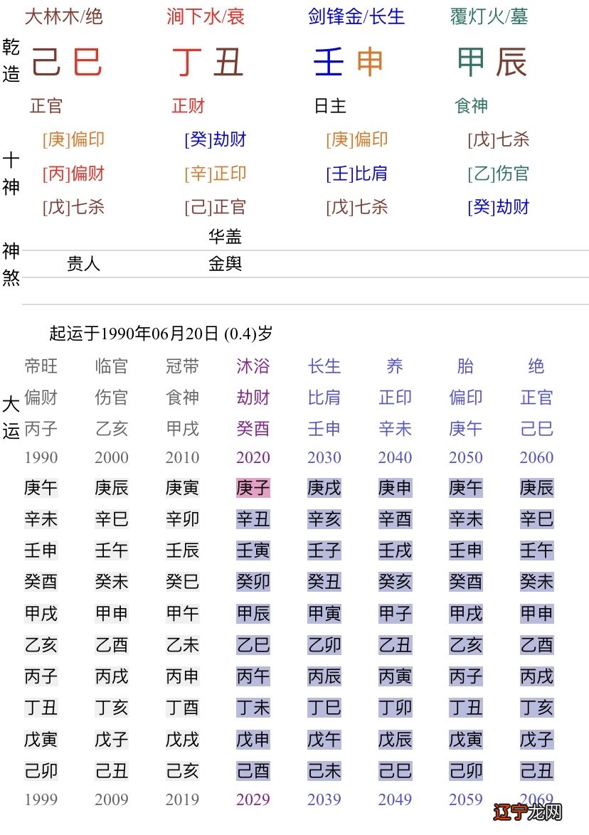 八字怎么看夫妻星_夫妻八字合婚免费测试_八字夫妻