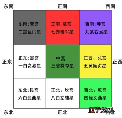 风水大师揭秘2015年办公室转运风水布局