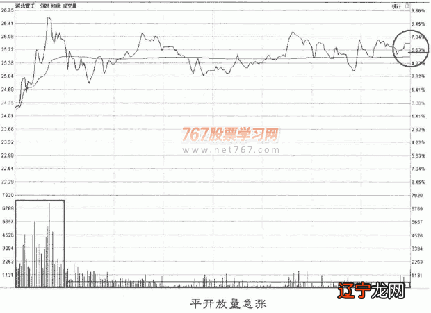 周易预测与股市关系_周易测股市_周易股市预测方法