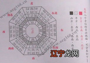 风水学财位_住宅与风水 房间财位风水图解_2016住宅财位风水图解